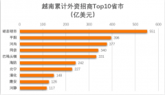 2026年第10届越南国际工业数控设备及从动化博览