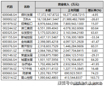 <b>兴华里(售楼处) 首页 - 兴华里发卖核心 -价钱 地</b>